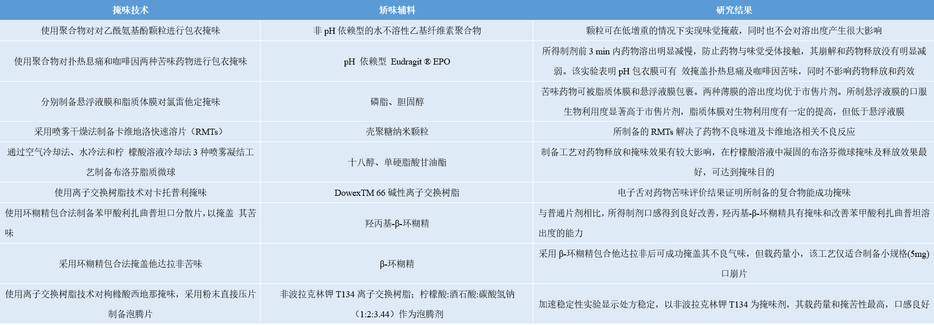 傳統(tǒng)掩味技術相應實施案例[8].png