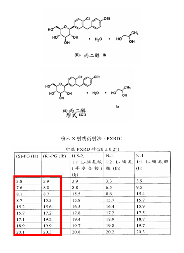 藥物制劑中晶型檢測(cè)方法-圖1.png