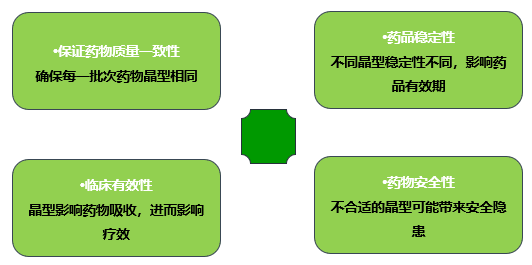 藥物制劑中晶型檢測(cè)方法圖2.png