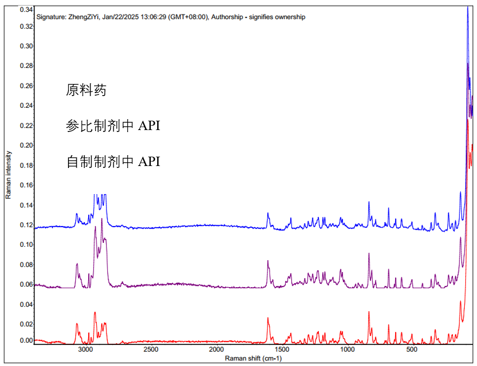 藥物制劑中晶型檢測(cè)方法圖7.png